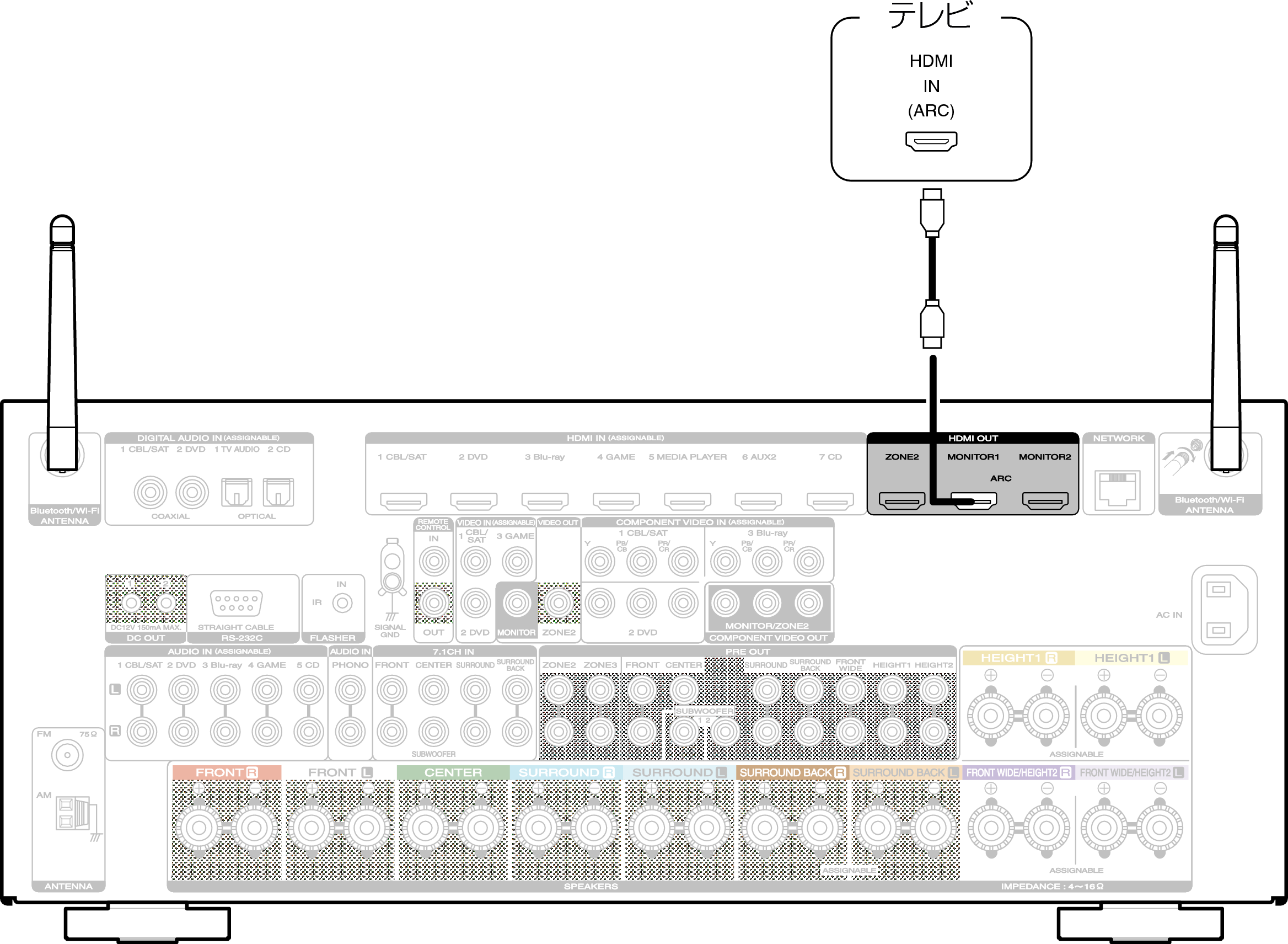 Conne HDMITV1 SR7009N